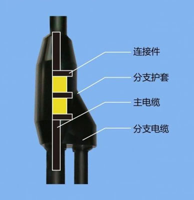 單芯塑料絕緣預制分支電纜